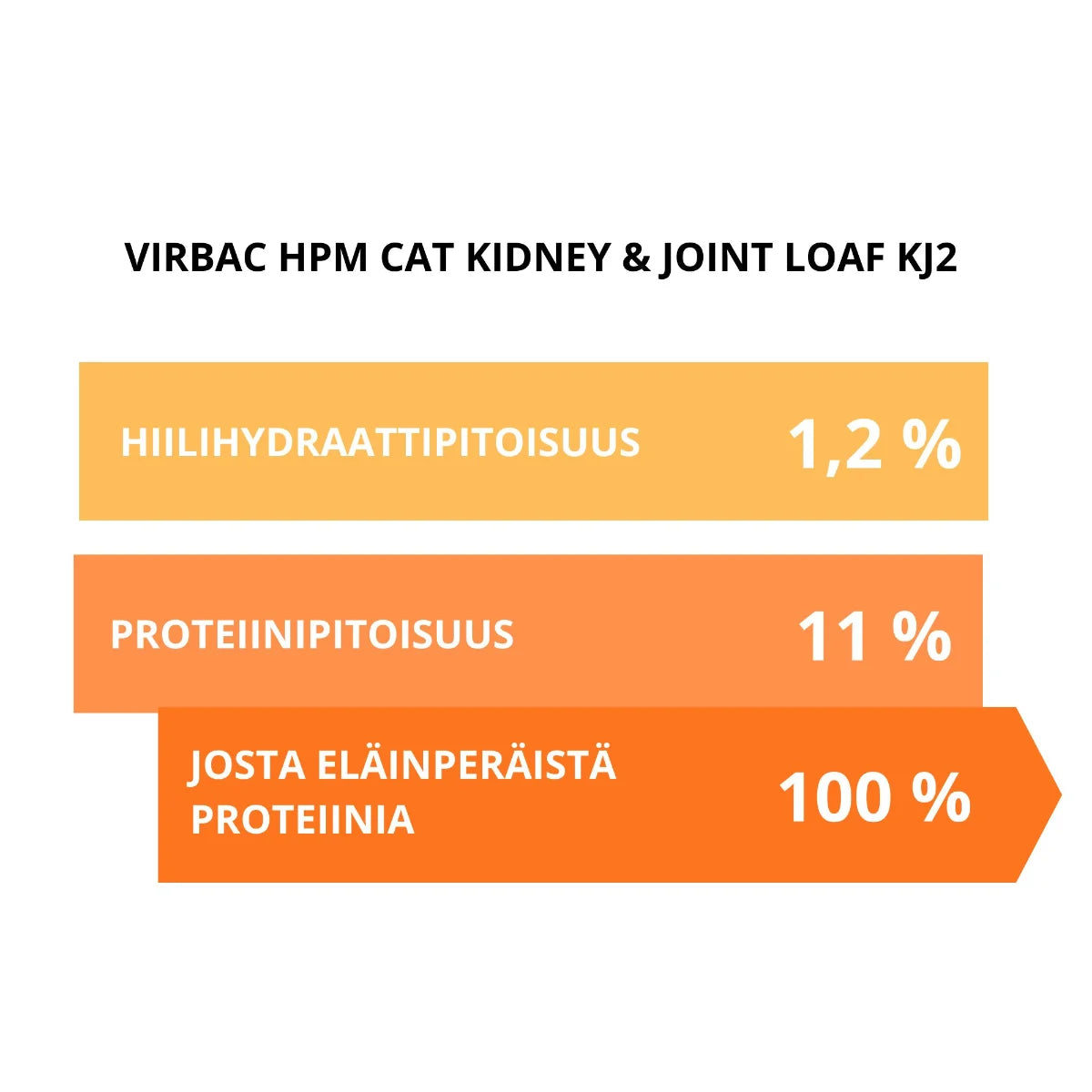 Virbac Cat Kidney & Joint WET 12 x 85 g – märkäruoka kissalle munuaisten tueksi