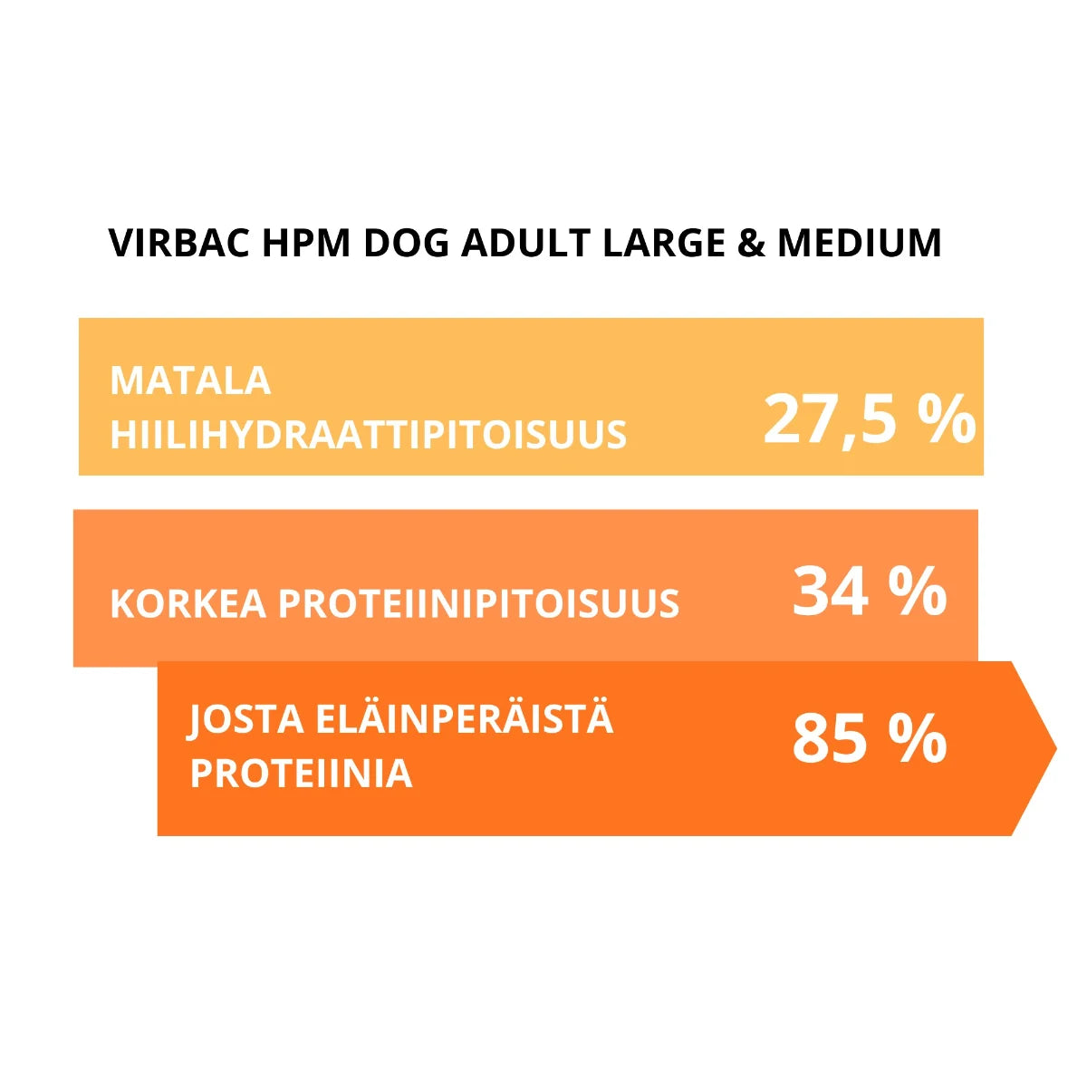 Virbac HPM Dog Adult Large & Medium ravintokoostumus