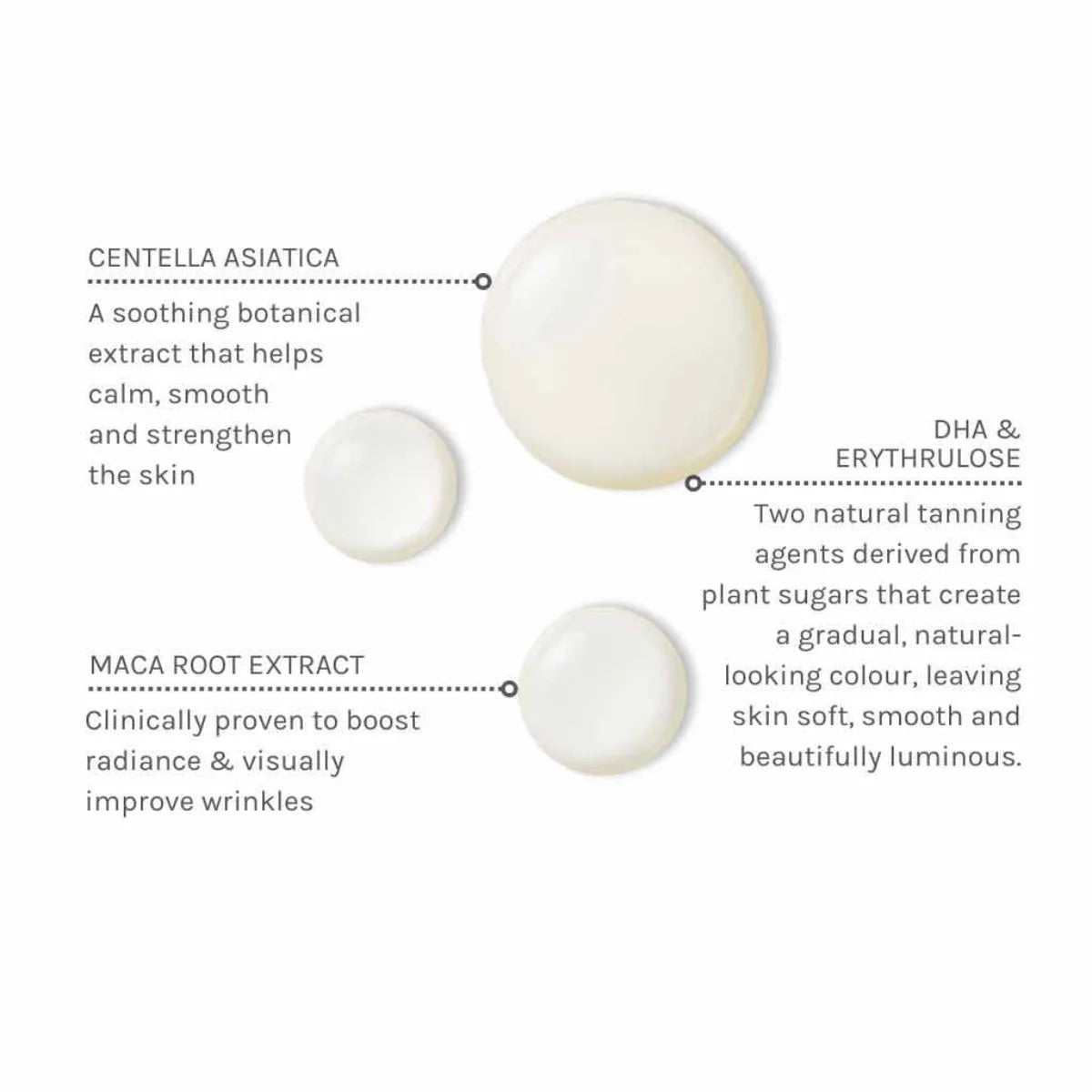 Evolve Organic Beauty Sunless Glow Tanning Drops sisältää centalla asiaticaa rauhoittamaan ihoa
