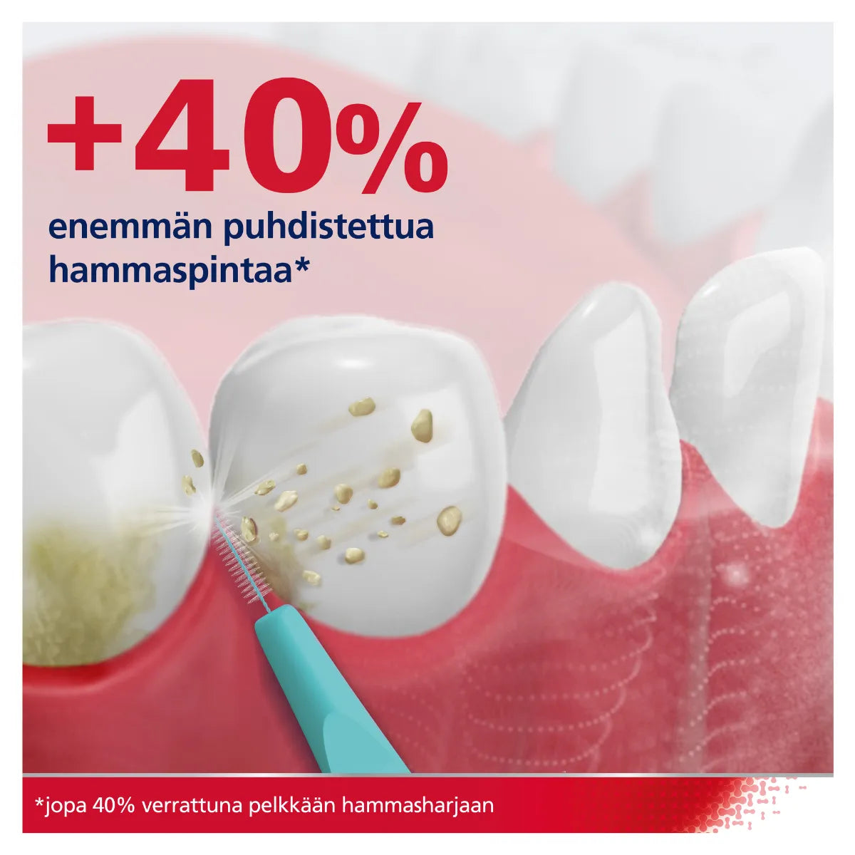 PARODONTAX Interdental Brush 0,6 mm hammasväliharja 6 kpl puhdistaa 40% tehokkaammin