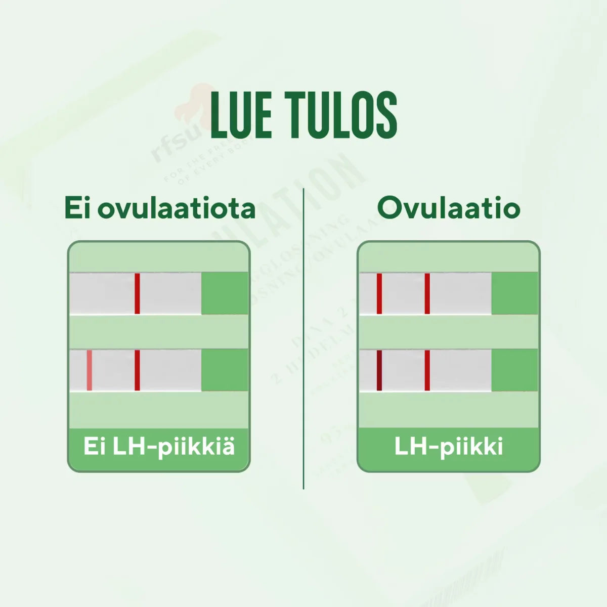 RFSU Ovulaatiotesti 14 kpl testin tulkinta
