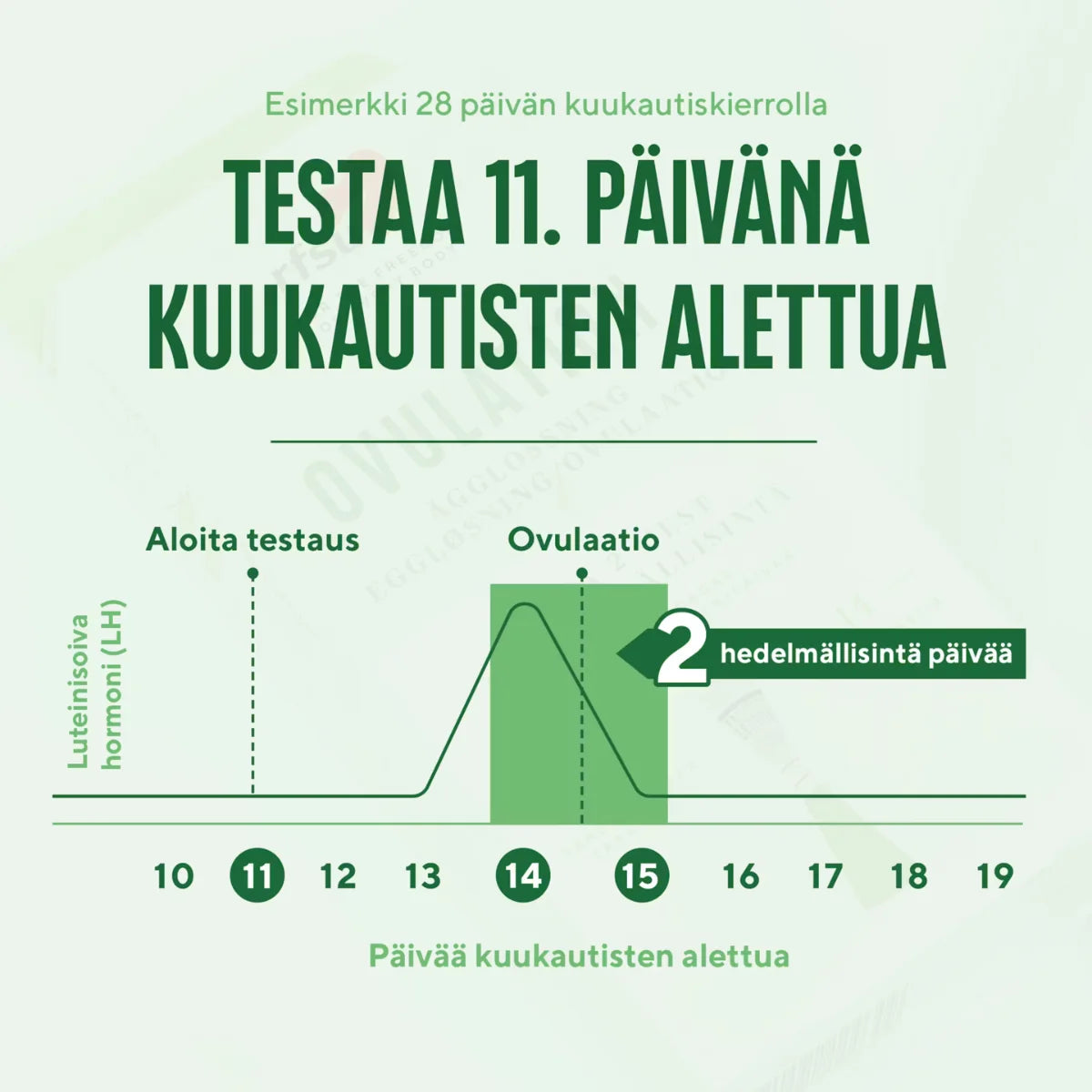 RFSU Ovulaatiotesti 14 kpl ajoitus ohje
