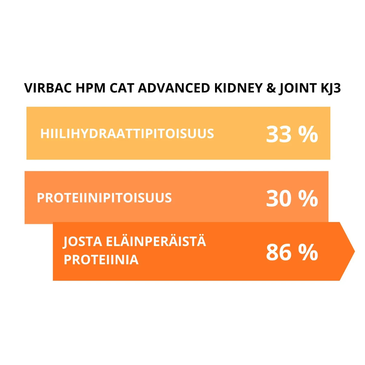 Virbac Cat Advanced Kidney & Joint ravintosisältö